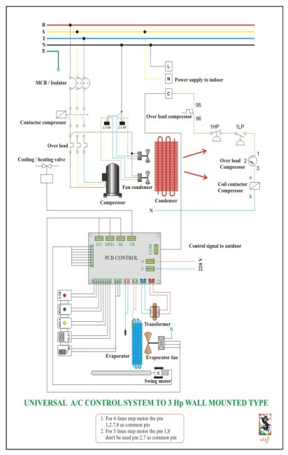 Aplikasi Universal PCB di Unit Split Wall 3 Hp | REFRIGERATION &amp; AIR ...