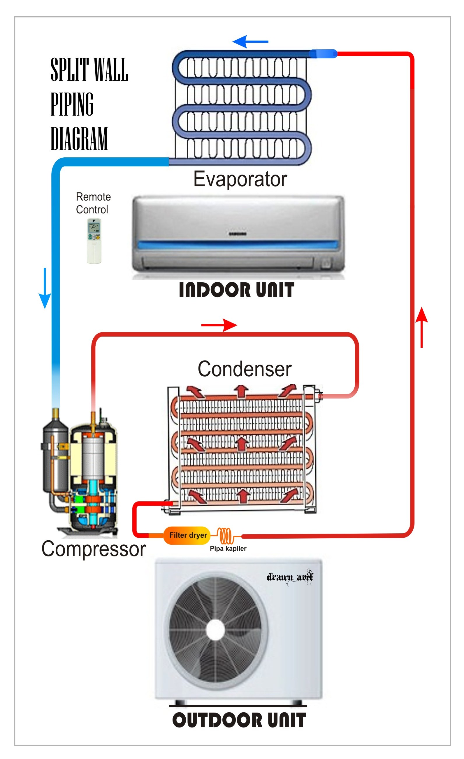Diagram Air Conditioning Wiring Diagram Full Version Hd Quality Wiring Diagram Guidedwiringk Masterspettacolo It